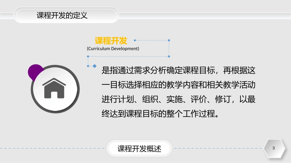 企业培训课程开发实务PPT课件.pptx_第3页