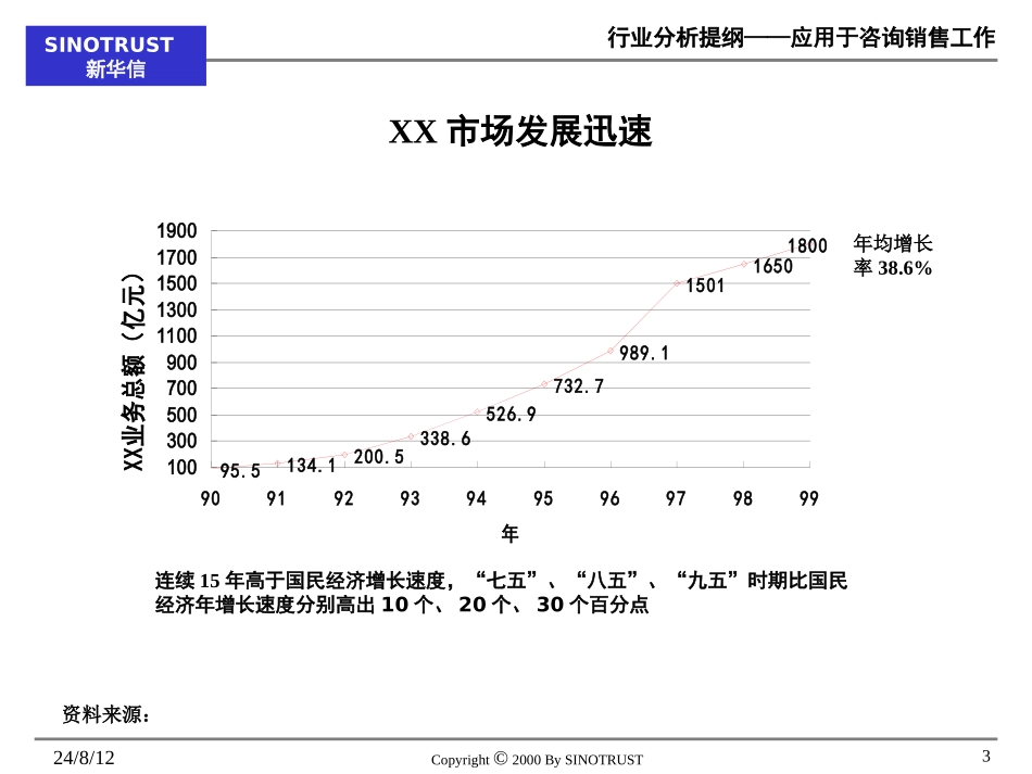 行业分析模板--初学者必备.ppt_第3页