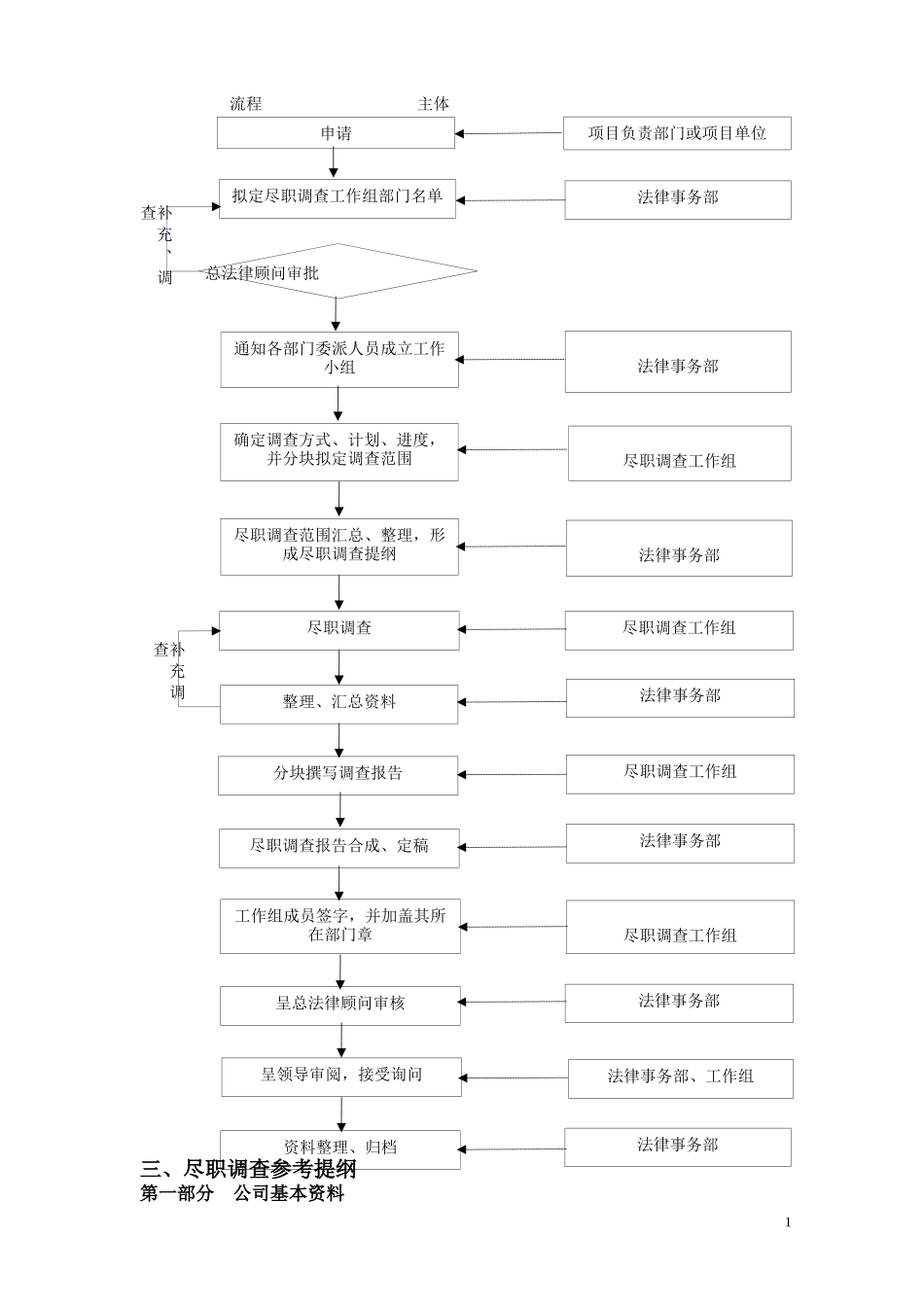 投资前的尽职调查-操作细节与核心范本.doc_第3页