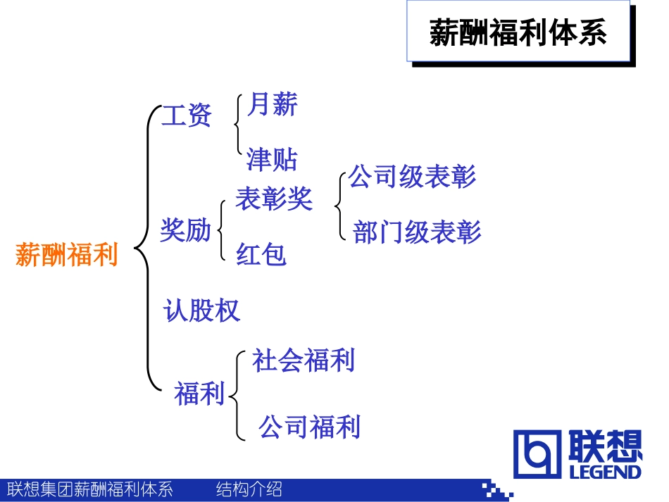 联想不想让外人知道的集团薪酬体系.ppt_第2页