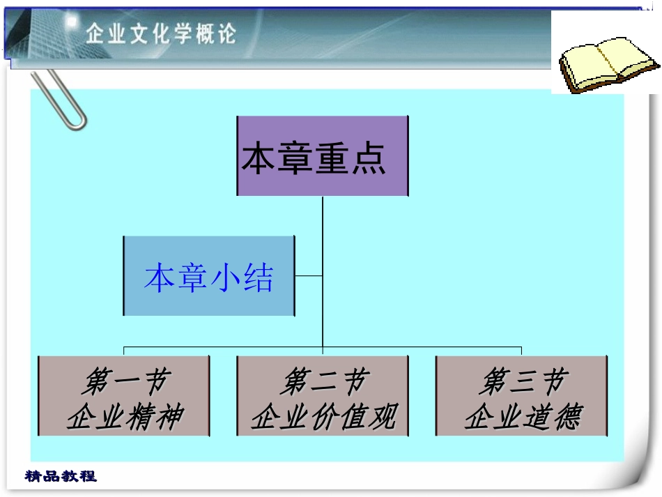 企业文化的基本理论体系.ppt_第2页