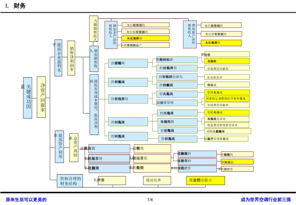 KPI分解逻辑图.ppt_第3页