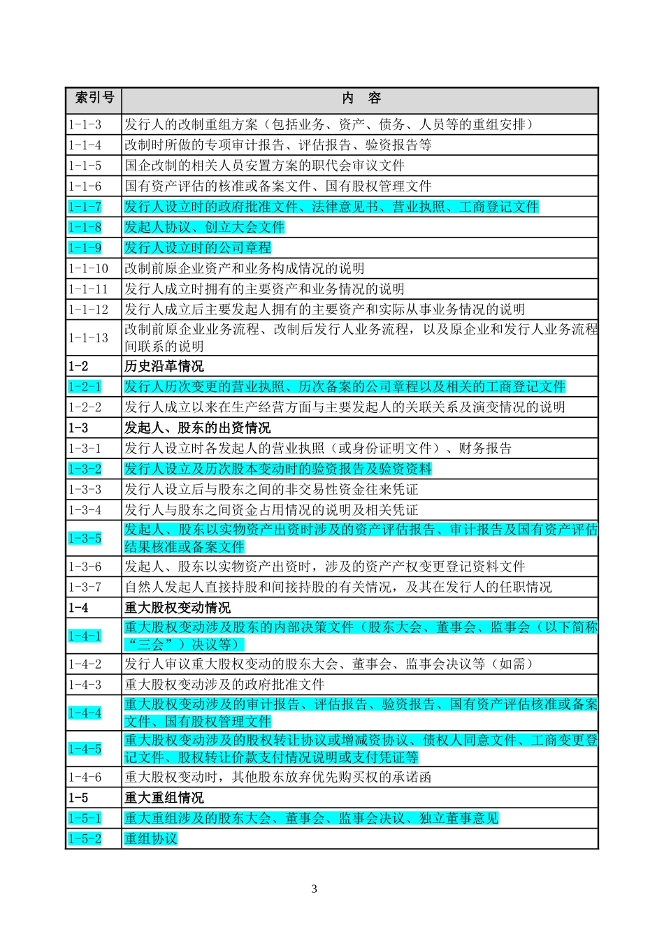 上市公司公司尽职调查清单.doc_第3页