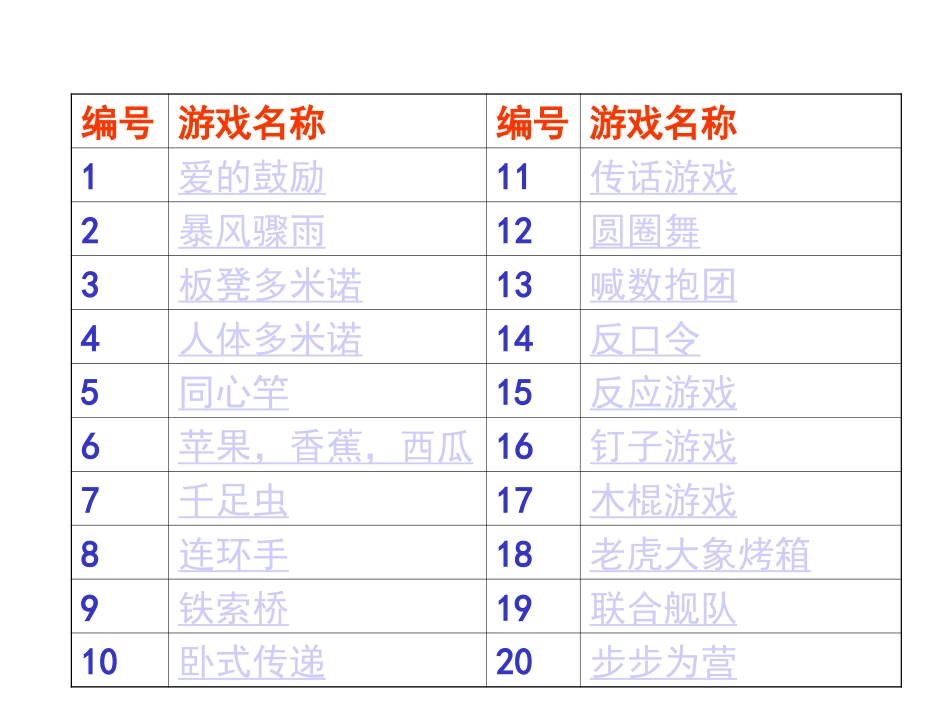 拓展训练热身游戏大全(团队建设必备).ppt_第3页