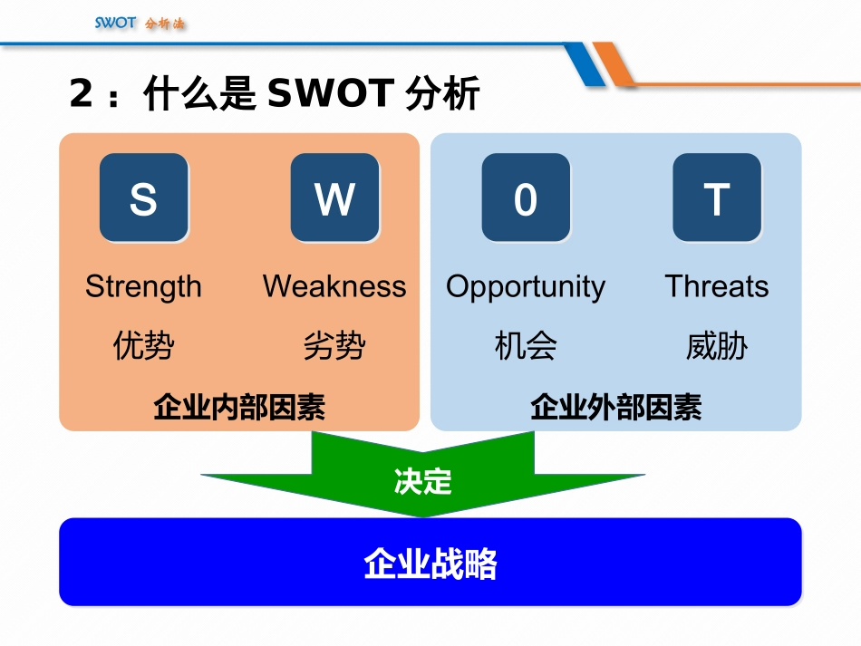 SWOT分析法(经典完整版)培训课件.pptx_第3页