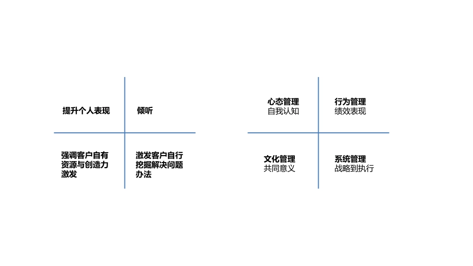 企业教练看高管领导力培育.pptx_第3页