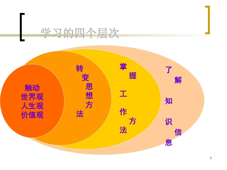 企业领导力建设与培养.ppt_第3页