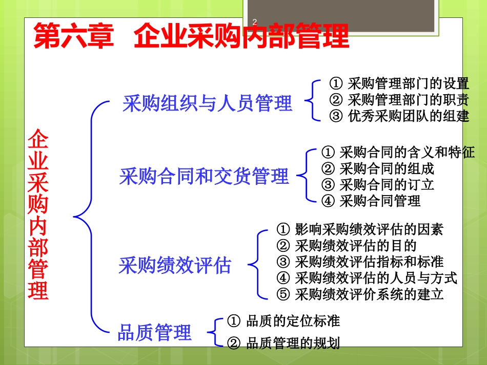 企业采购内部管理.ppt_第2页