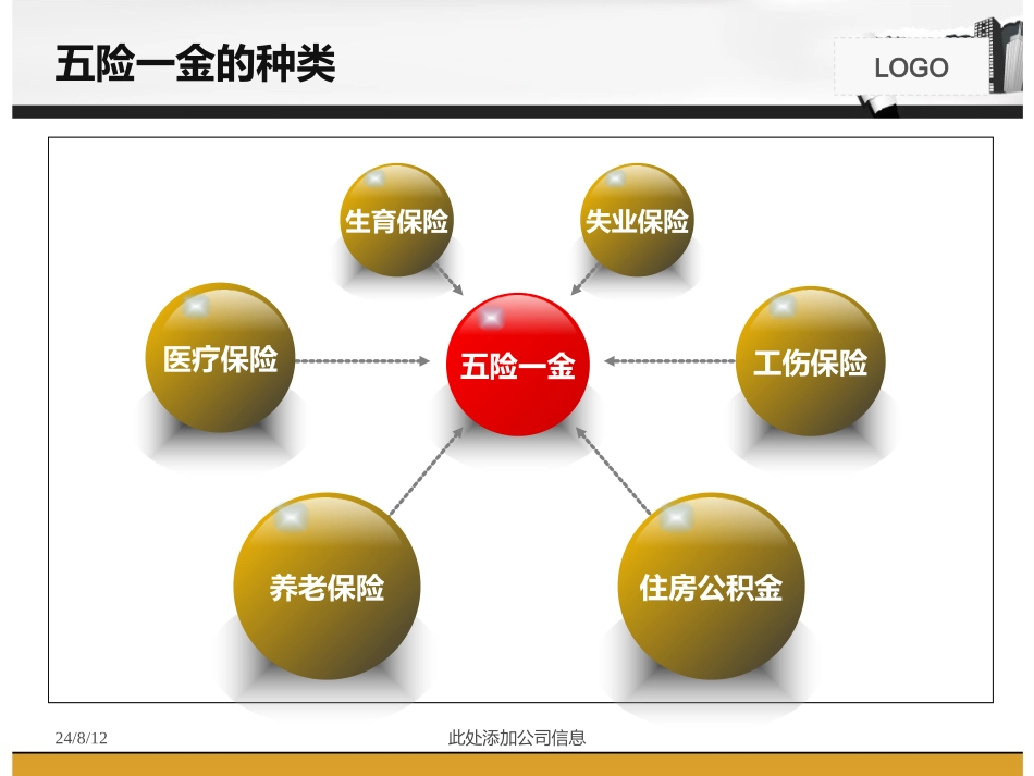 【必备知识】社会保险与公积金基本知识教程.ppt_第3页