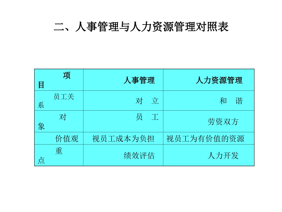 人力资源工作模块.ppt_第3页