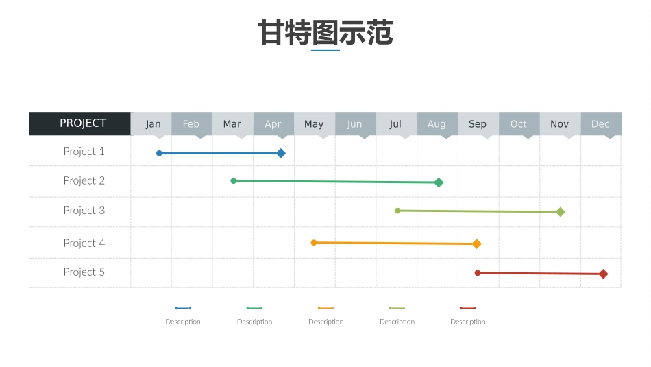 甘特图图表.pptx_第2页