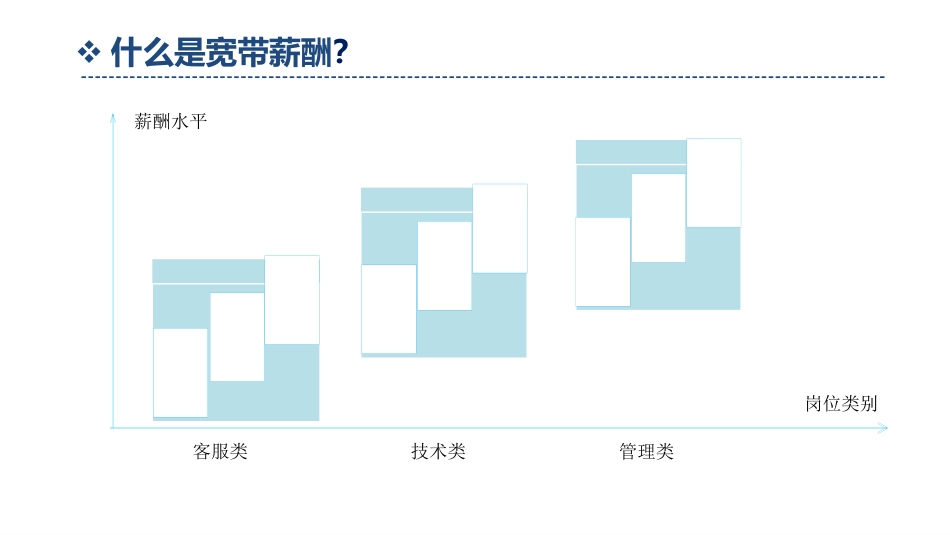 【设计方法】宽带薪酬和年薪制的应用.pptx_第3页