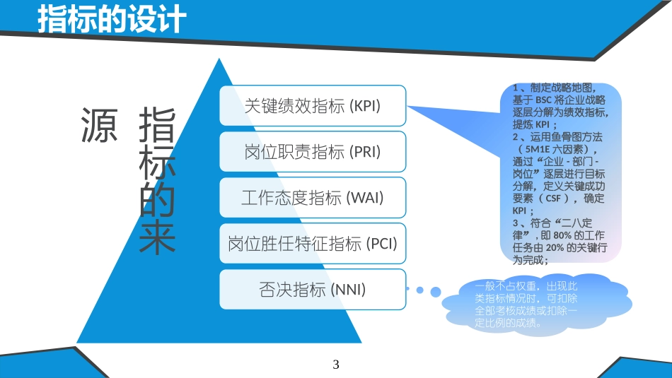 绩效考核指标体系设计.pptx_第3页