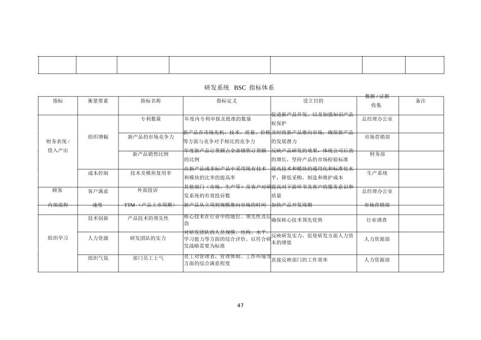 七大职能部门平衡计分卡绩效指标完整版.ppt_第2页