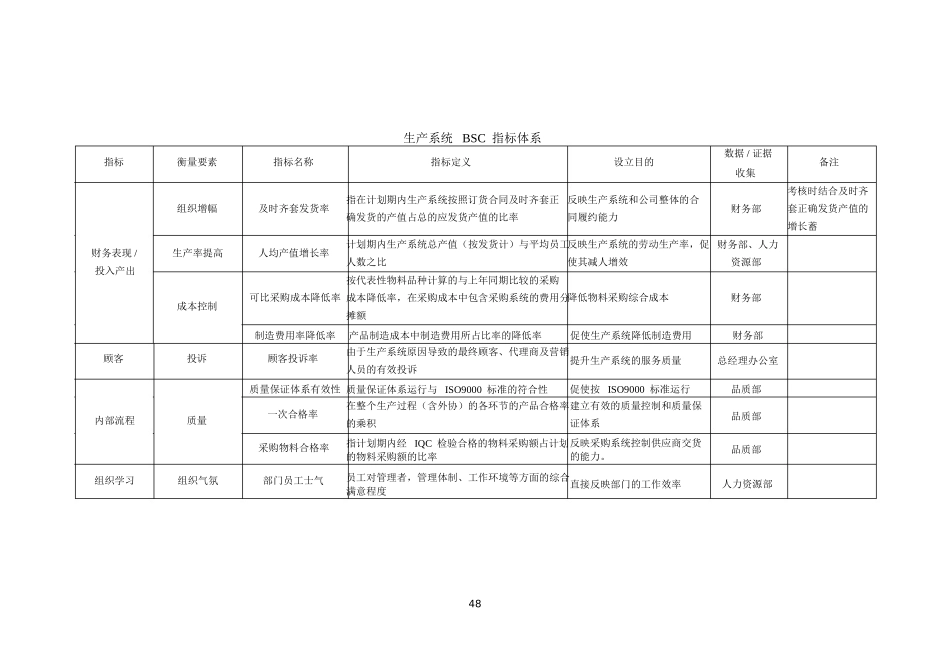 七大职能部门平衡计分卡绩效指标完整版.ppt_第3页