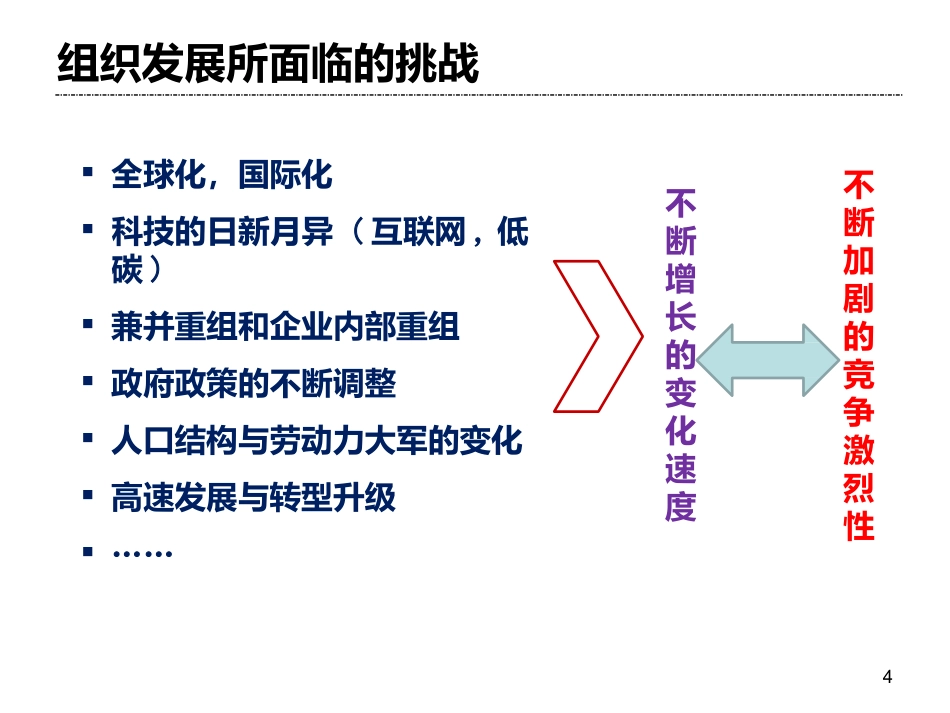 绩效管理与组织能力建设.pptx_第3页