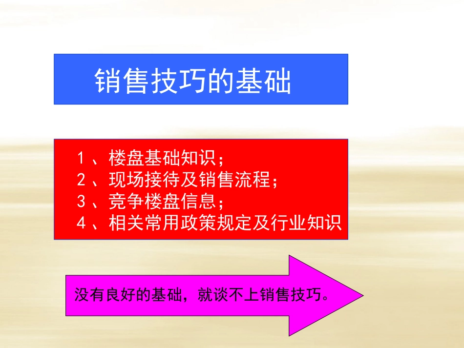 房地产销售技巧培训课程.ppt_第3页