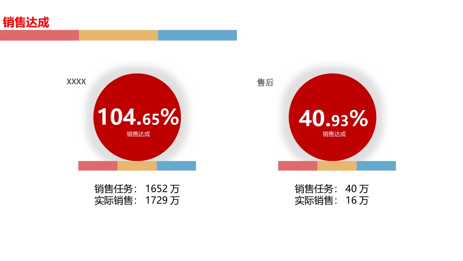 月度薪酬分析报告.pptx_第2页