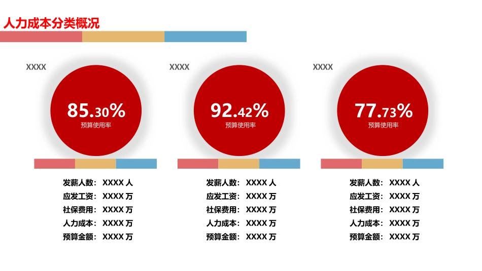 月度薪酬分析报告.pptx_第3页