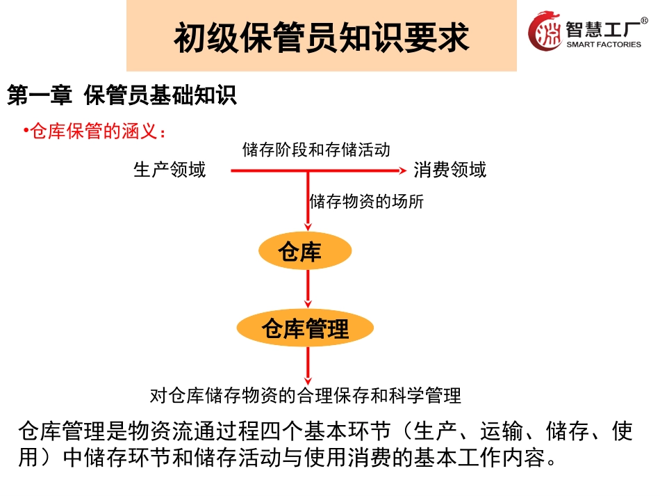 初级保管员基础知识.ppt_第1页