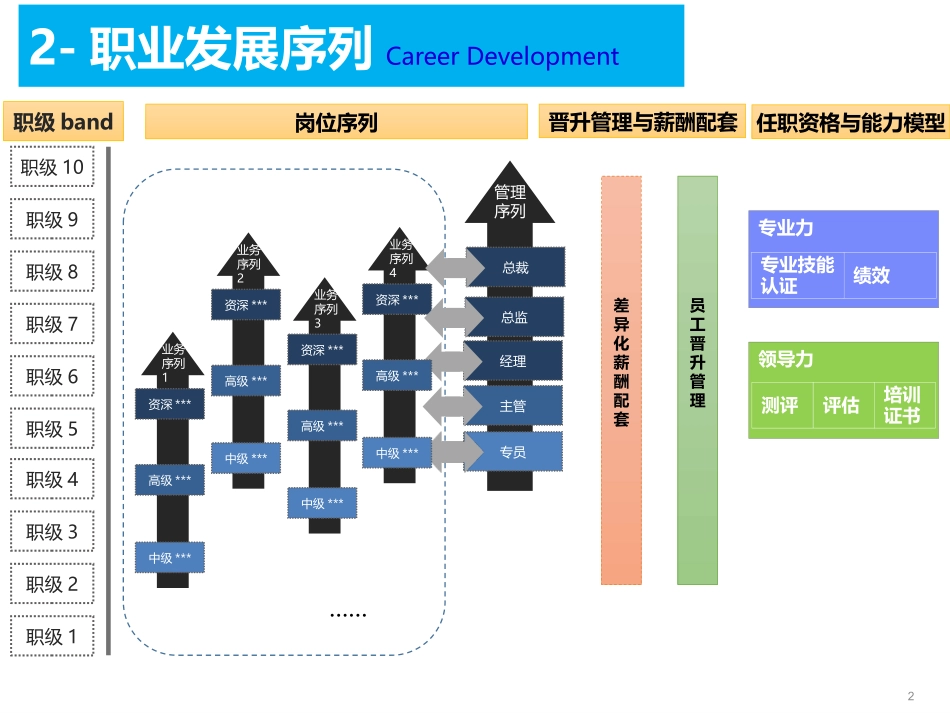 组织发展与继任计划方案.pptx_第2页