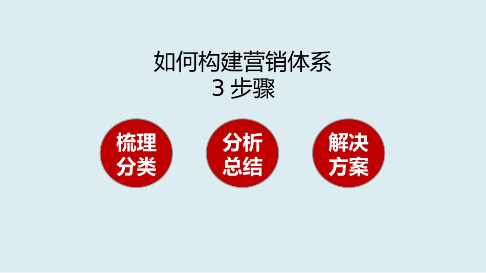 总经理总监如何构建营销体系的具体方法、确保完成年度销售目标.pptx_第2页