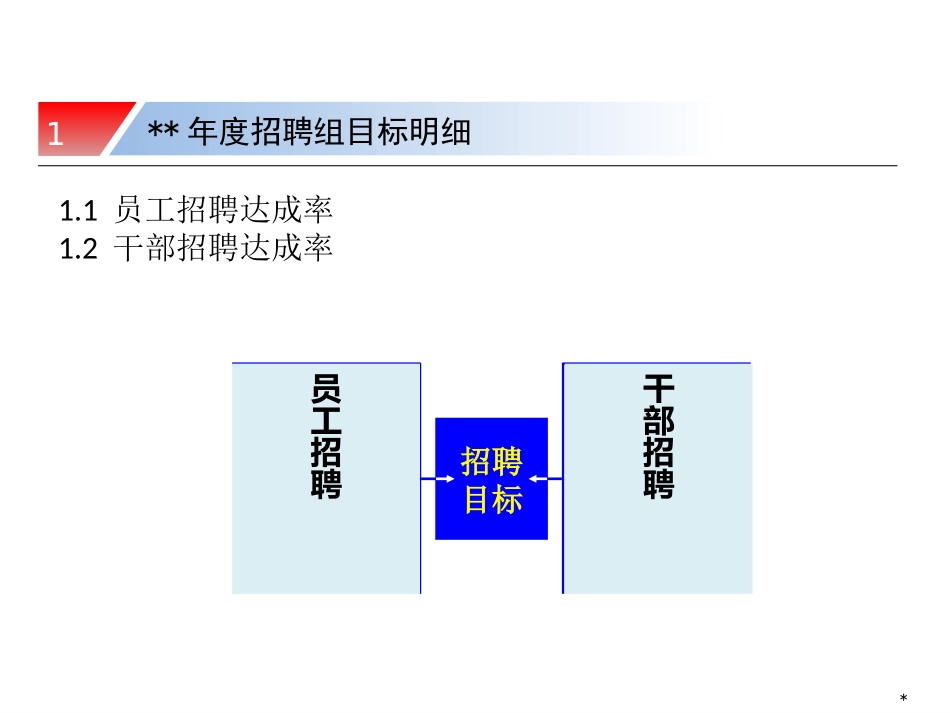 招聘工作计划总结经典.pptx_第3页