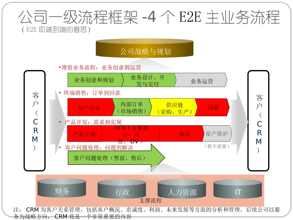 产品开发流程概述.pptx_第2页