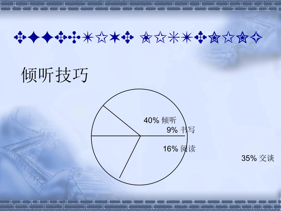 倾听技巧.ppt_第1页