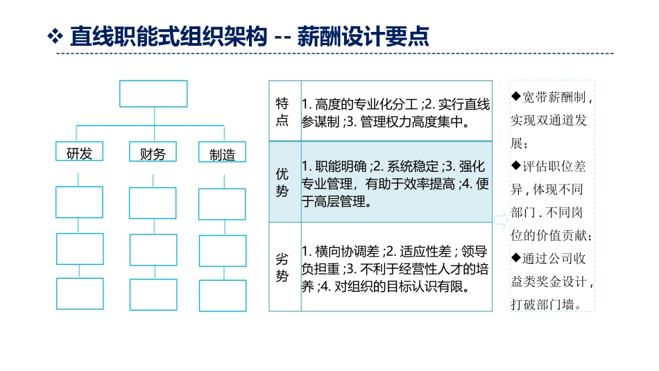 设计思路】不同组织模式的薪酬设计特点.pptx_第3页