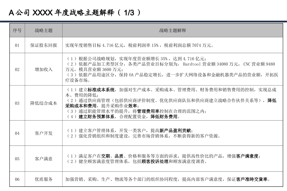 年度战略地图.ppt_第3页