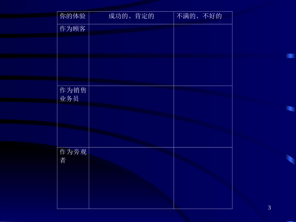 高级销售技巧培训课件.pptx_第3页