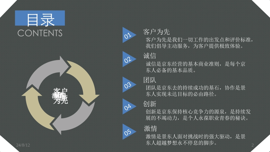 京东核心价值观体系.ppt_第2页