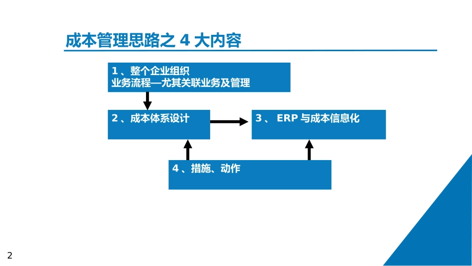 公司降本增效方案.pptx_第2页