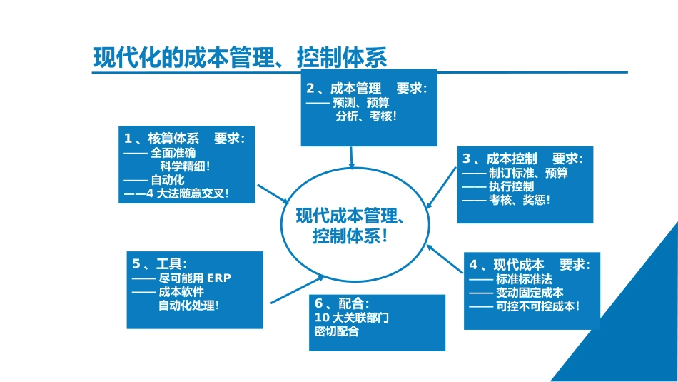 公司降本增效方案.pptx_第3页