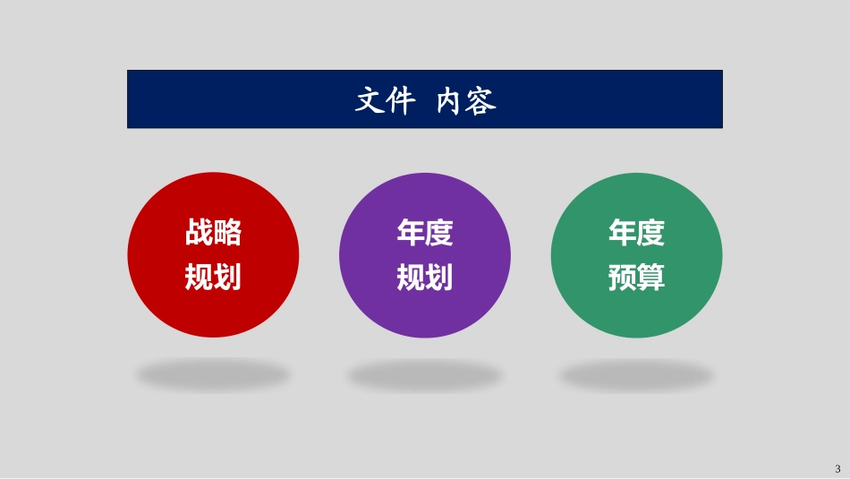 总经理总监如何进行企业年度战略制定和年度规划具体方法.pptx_第3页