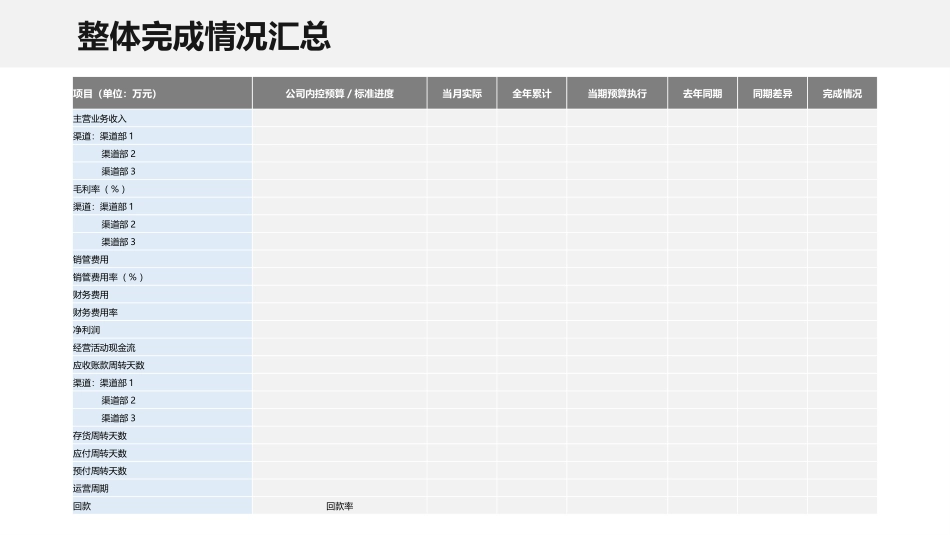 总经理营销总监经营例会运营分析模板PPT.pptx_第3页