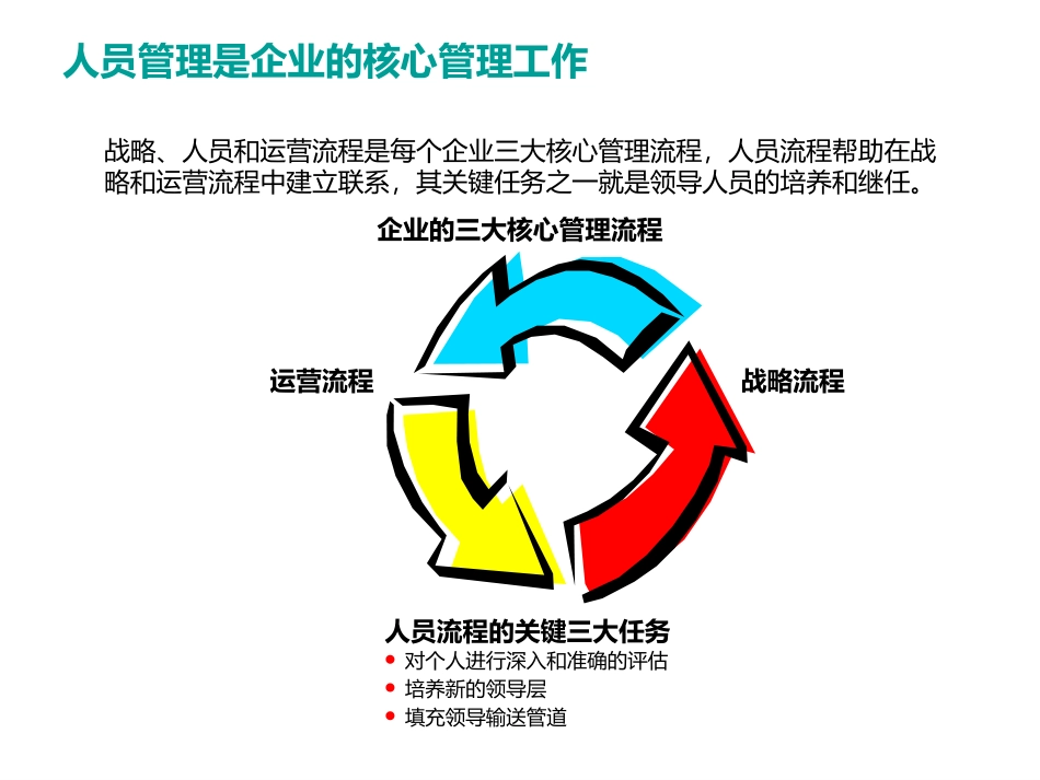 继任计划与接班人计划研究.pptx_第3页