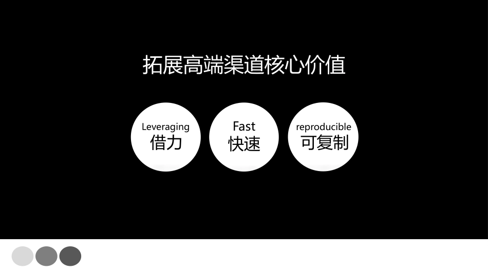 高端渠道在哪里？如何拓展，30个高端渠道开拓策略计划PPT方案.pptx_第3页