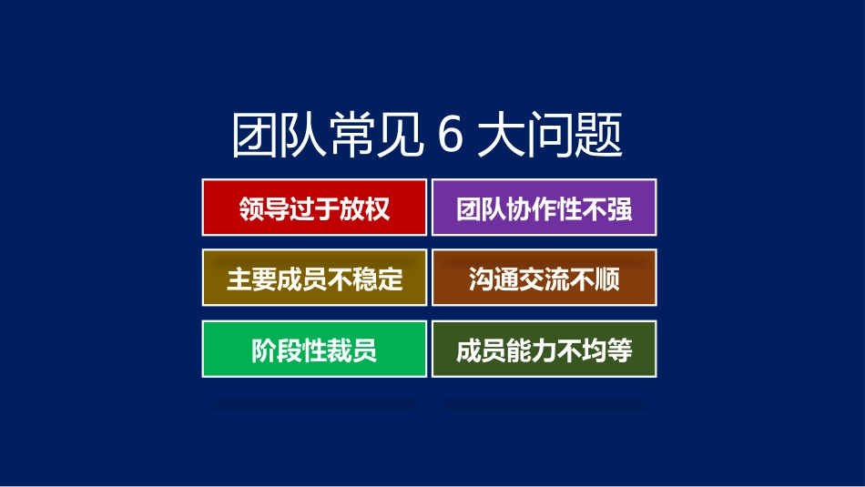 总经理总监如何打造超强的战斗力团队思路和方法.pptx_第3页