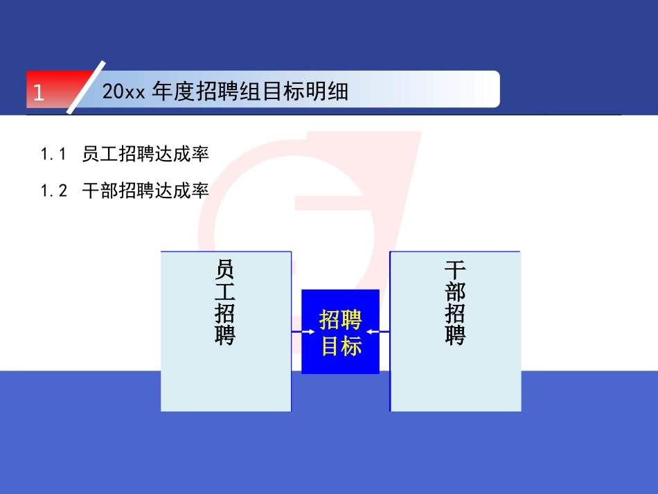 招聘工作总结绝对经典.pptx_第3页