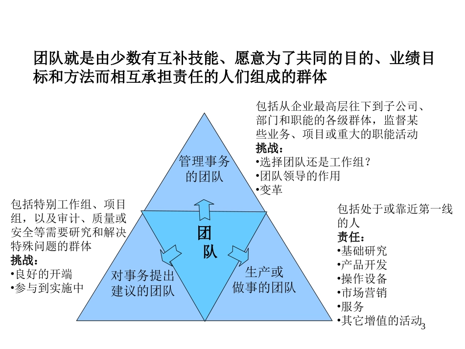 【高效团队建设方案】.ppt_第3页