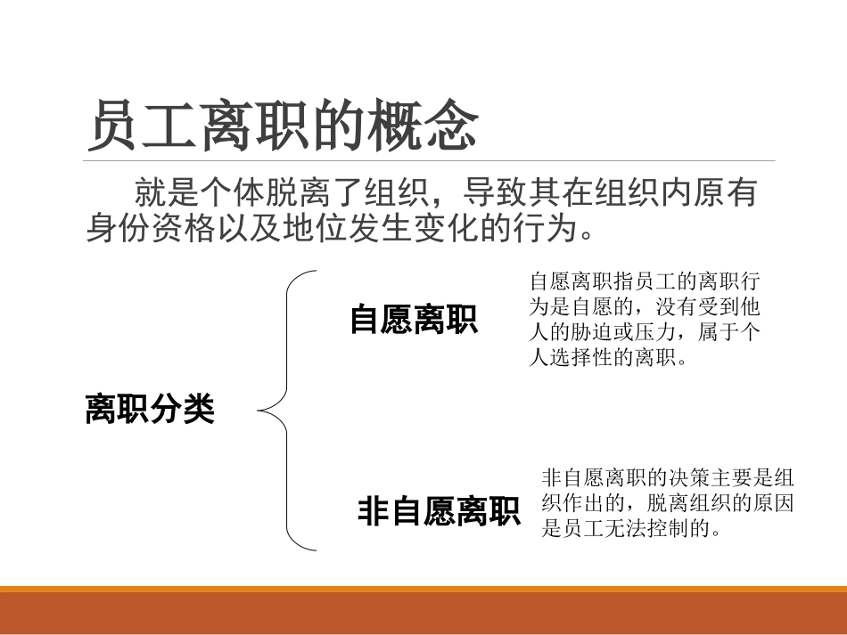 离职面谈全套实务方案.ppt_第3页