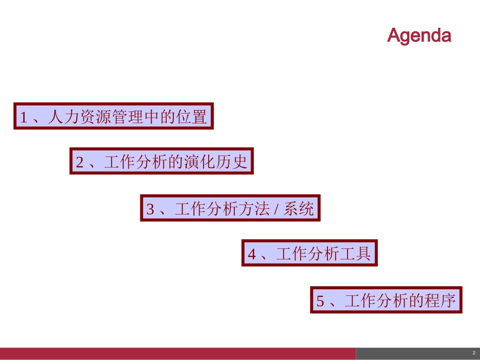 工作分析介绍.ppt_第2页