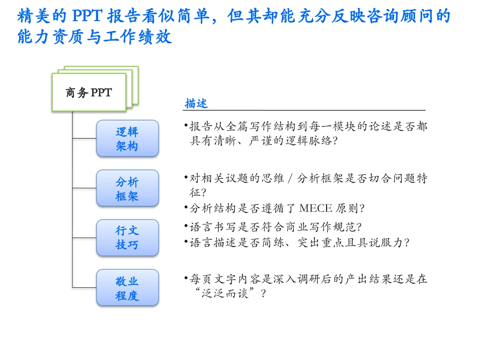 由商业问题到最终成果.pptx_第2页