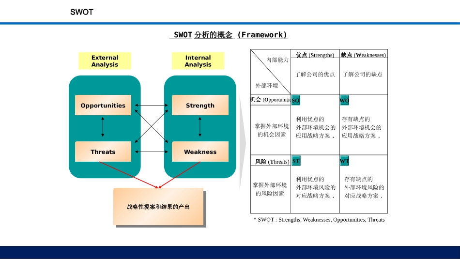 12种战略制定决策工具.pptx_第3页