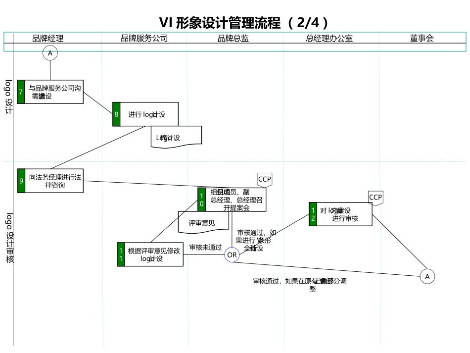 VI形象设计管理流程.ppt_第2页