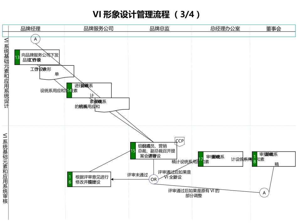 VI形象设计管理流程.ppt_第3页