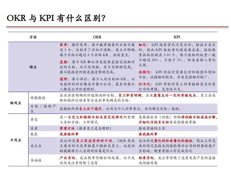 【OKR干货合集—基础资料】OKR分享材料.pptx_第3页