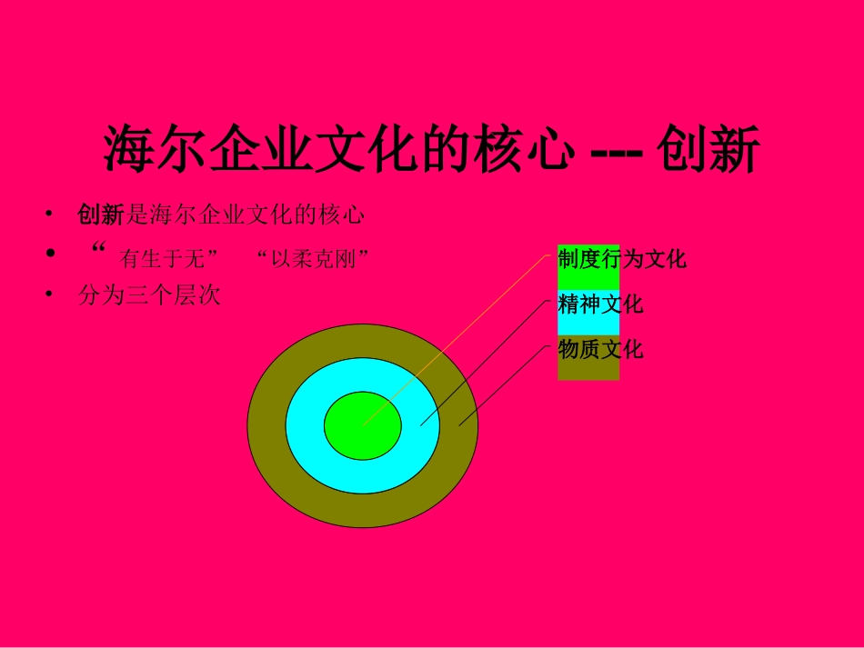 【家电行业】海尔Haier集团企业文化及其分析.ppt_第2页